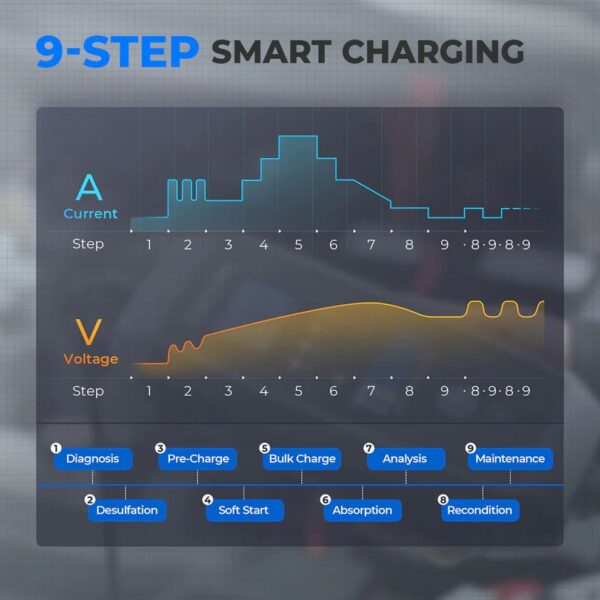 TOPDON TB8000 Smart Battery Charger 6V/12V | 8A/3A/1A | IP65 | Cars, Boats & More | AGM/Lithium Batteries - Image 7