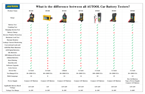 AUTOOL BT960 Battery Tester with Leakage Testing, Temp Monitoring, Printer & More - Image 16