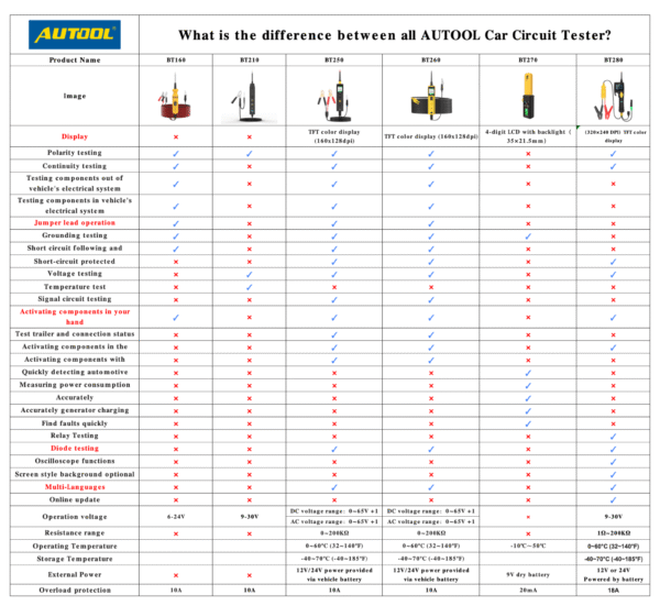 AUTOOL BT250 Automotive Electrical Circuit Tester with LCD Display and Overload Protection - Image 14