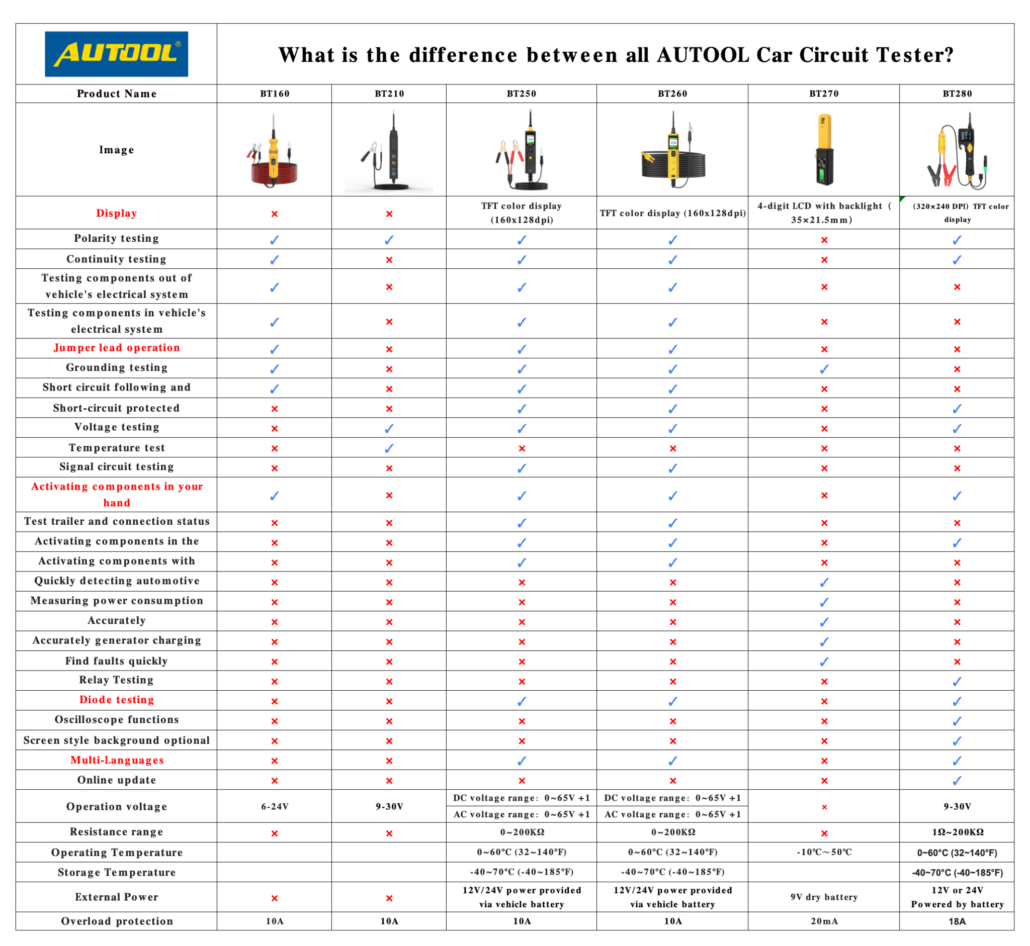 AUTOOL BT270 Leakage Current Clamp Meter with 1mA Resolution with 99-Set Data Memory - Image 13