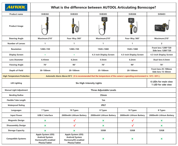 AUTOOL SVB305 210° Articulating Borescope with HD Camera, 5" IPS Display and Waterproof Probe - Image 15