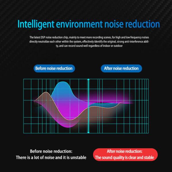 Lavalier Clip-On Microphone with Noise Reduction for Car Radio, Streaming & Interviews - Image 6