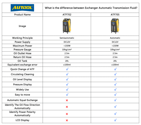 Autool ATF705 Automatic Transmission Fluid Exchanger with LCD Display and 2-Way Oil Cycle - Image 13