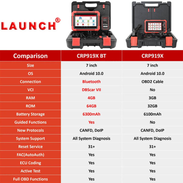 Launch X431 CRP919X BT Professional Wireless Diagnostic Tool with ECU Coding, Bi-Directional Control, 35+ Reset Functions, CAN-FD & DoIP - Image 7