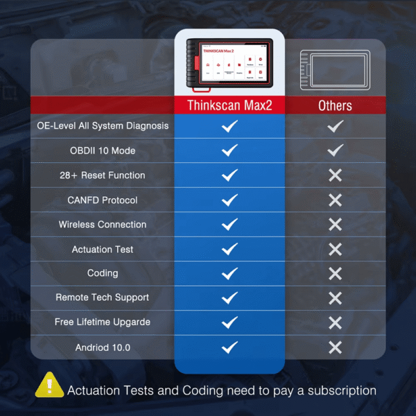 ThinkCar ThinkScan Max 2 Full System Diagnostic Tool with CAN-FD, ECU Coding, Active Tests & 28+ Service Functions - Image 9