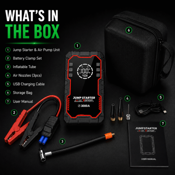 4-in-1 Jump Starter | 20000mAh | Air Pump | Power Bank | 3000A Start Current - Image 6