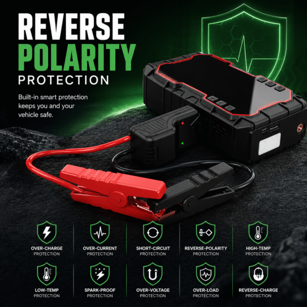 4-in-1 Jump Starter | 20000mAh | Air Pump | Power Bank | 3000A Start Current - Image 4