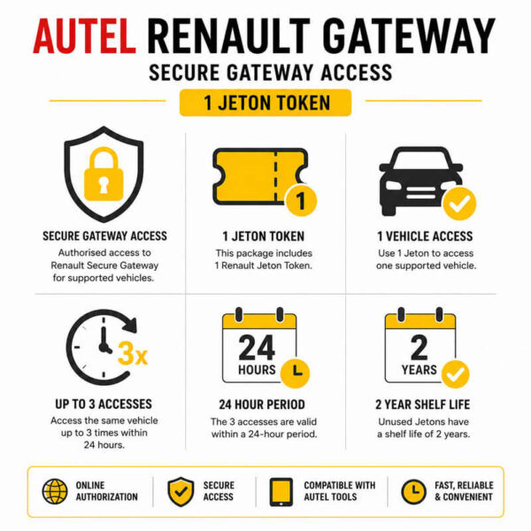 Autel Renault Secure Gateway 1 Jeton Token | Single Vehicle SGW Access - Image 3