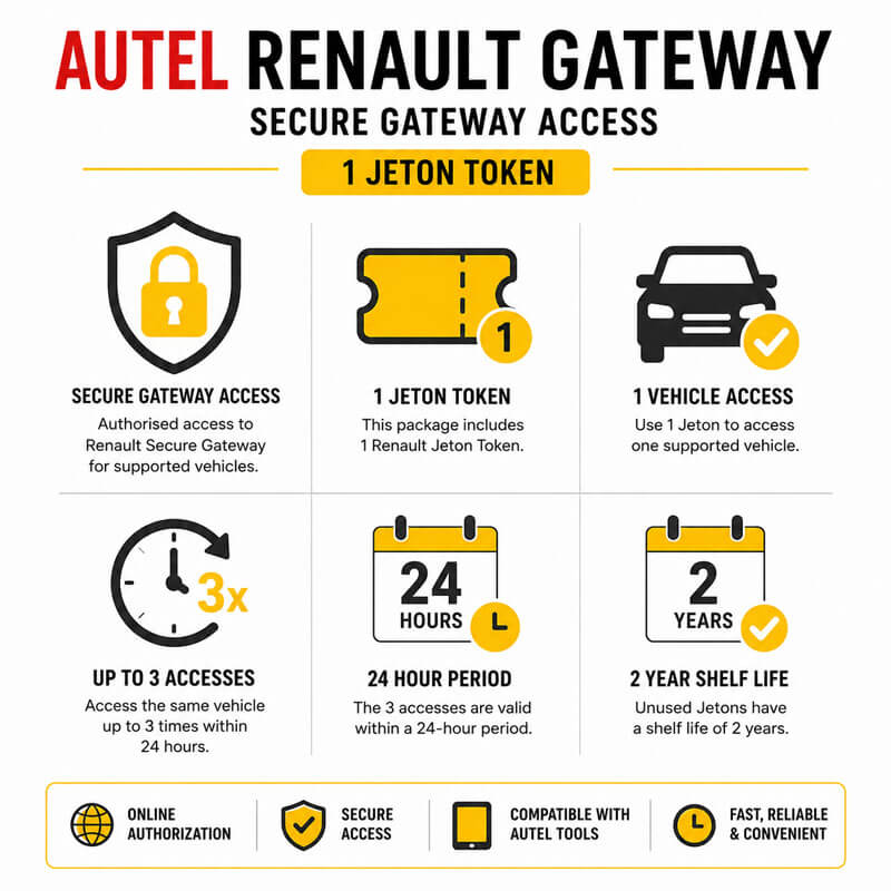 Autel Renault Secure Gateway 1 Jeton Token | Single Vehicle SGW Access - Image 3